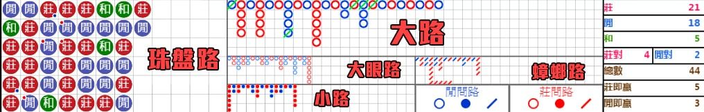 看路法路名
