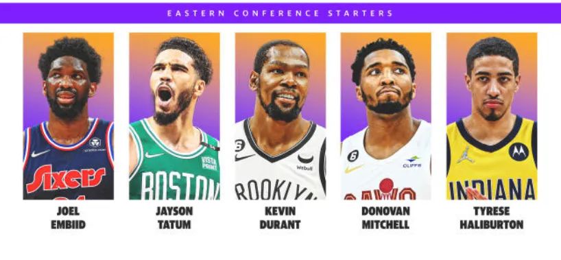 NBA球星:東區明星賽先發