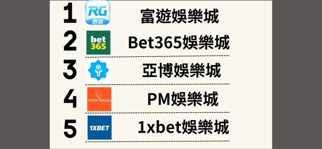 2024娛樂城優惠活動Top5