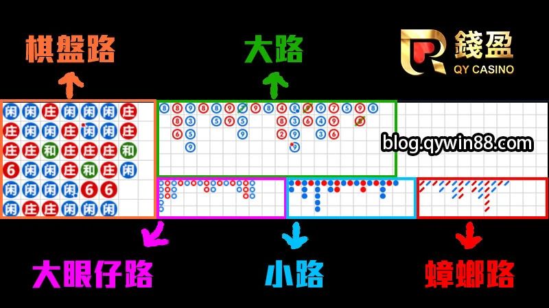 百家樂牌路