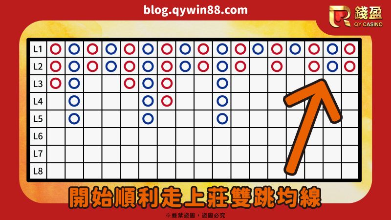 守住策略圖解