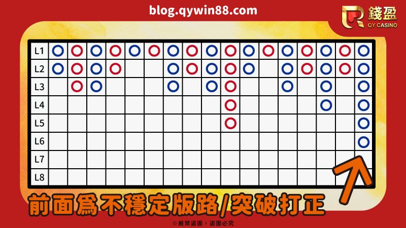 突破策略圖解