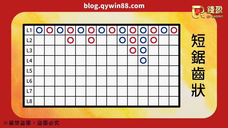 短鋸齒狀的百家樂均線圖解