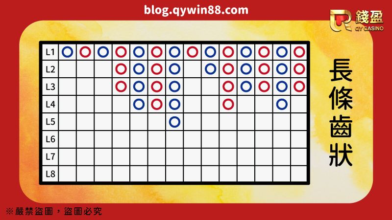 長條齒狀的百家樂均線圖解