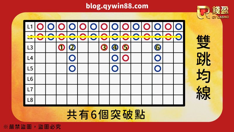 雙跳均線圖解