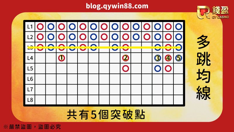多跳均線圖解