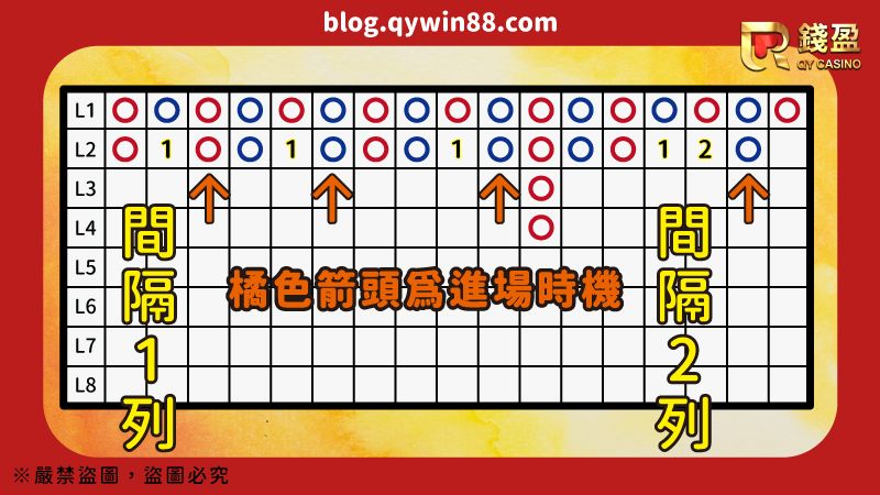 判斷進場時機