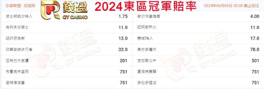 2024東區冠軍賠率