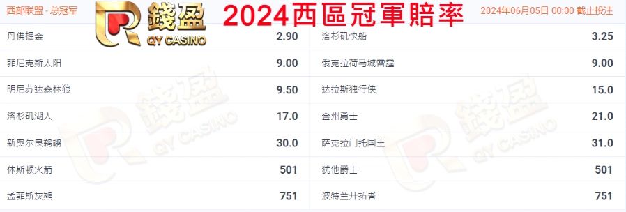 2024西區冠軍賠率