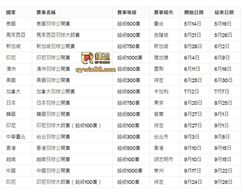 羽球比賽