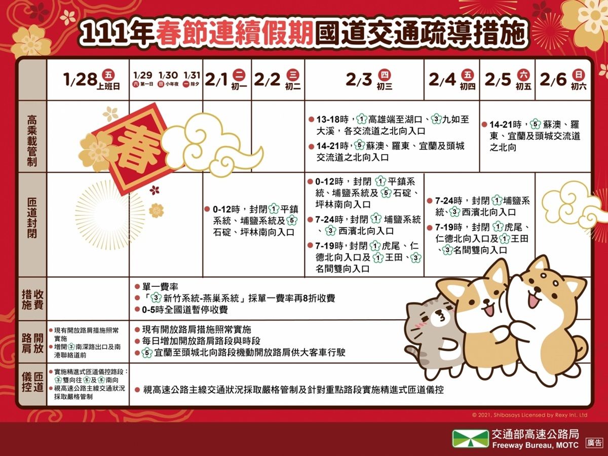 歲末交通管控措施