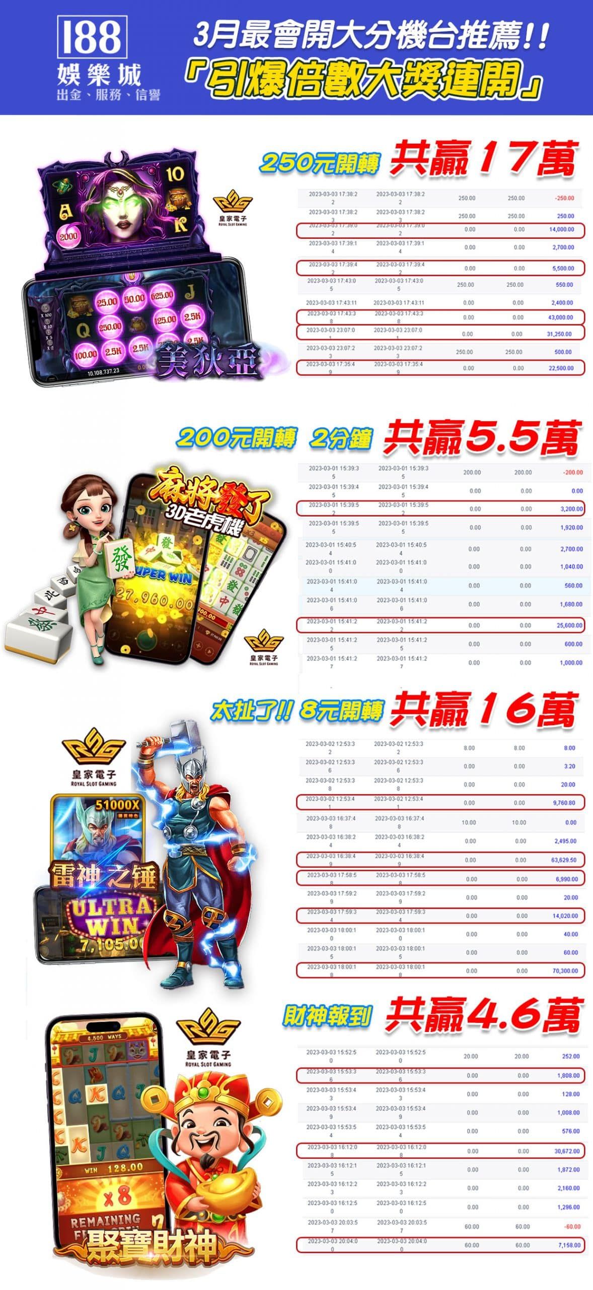 老虎機遊戲推薦