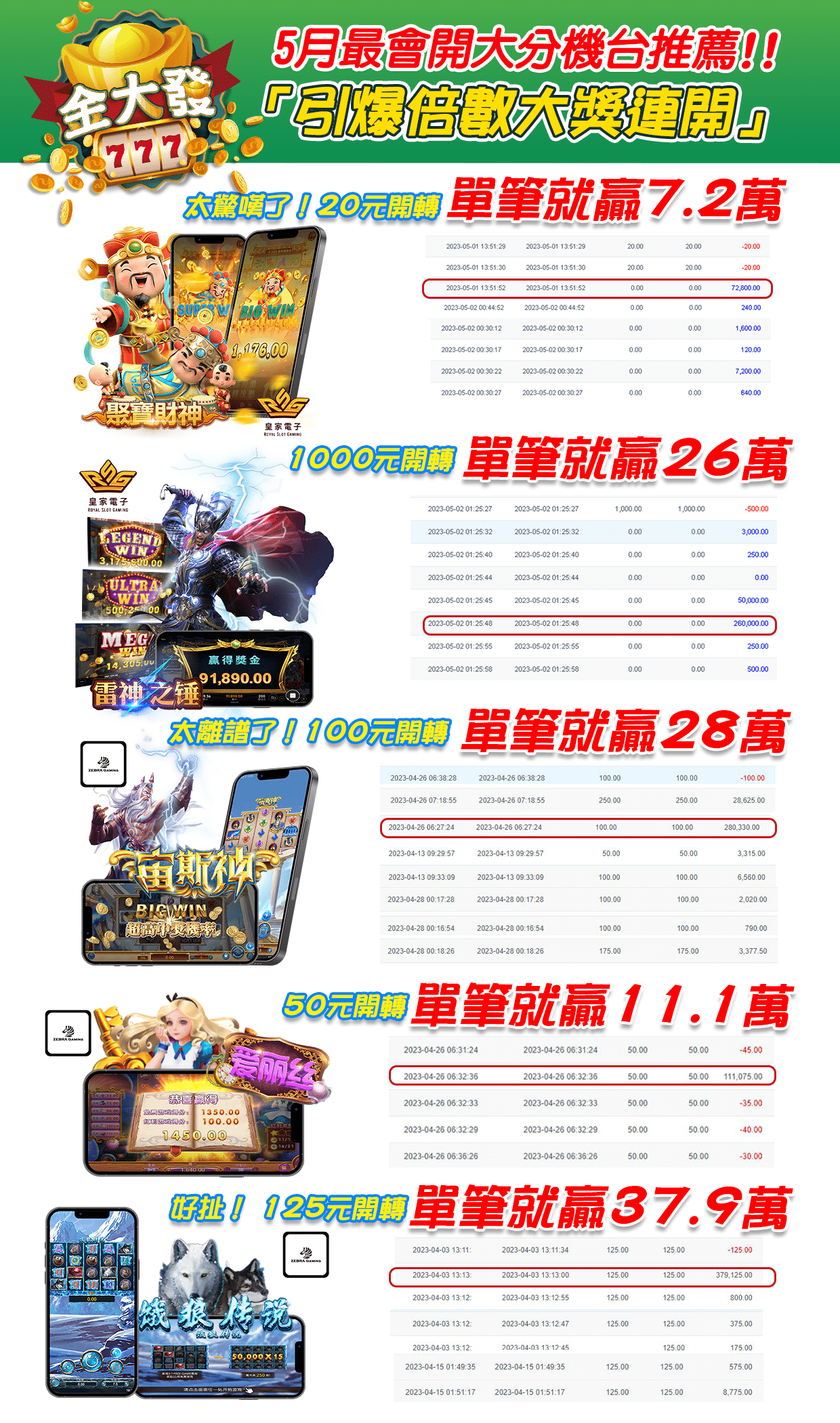 老虎機破擊技巧