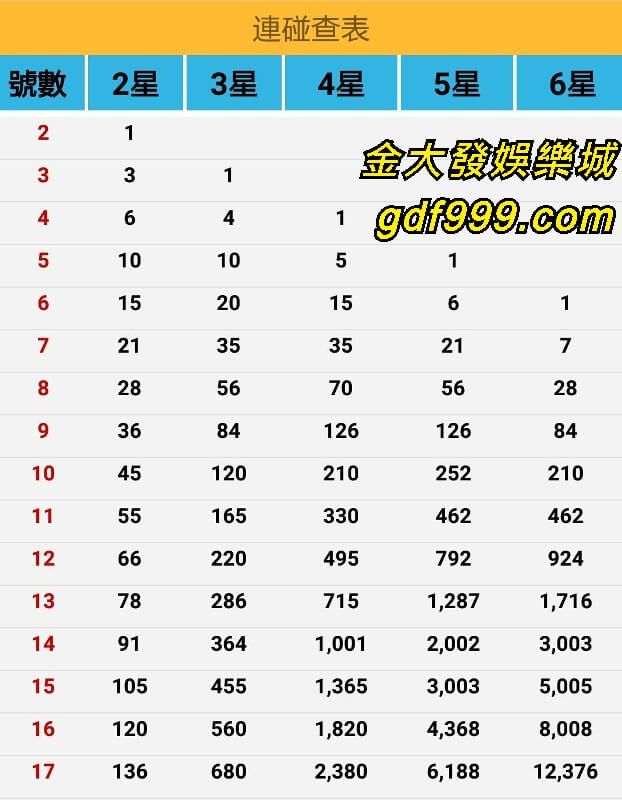 六合彩連碰表