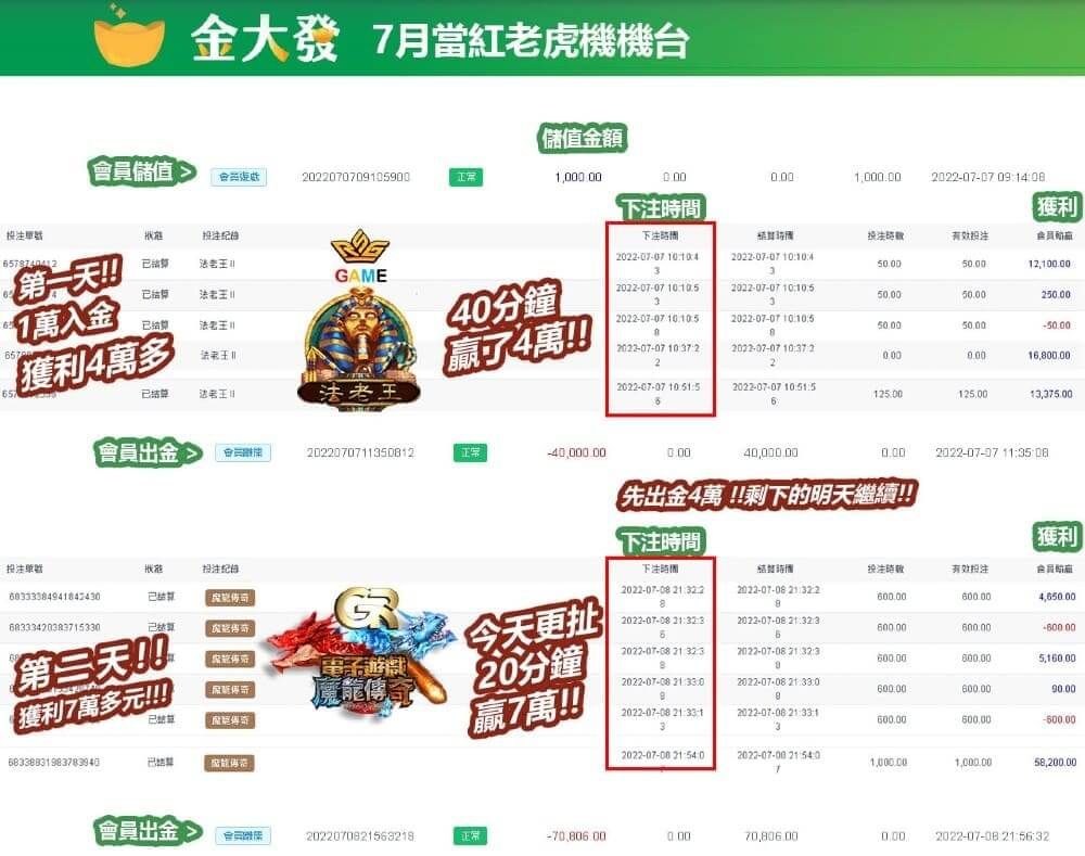 爆分老虎機