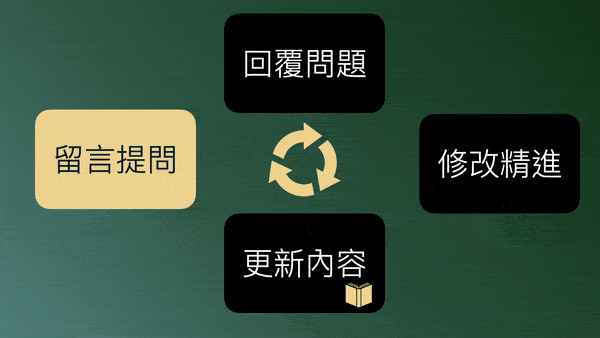 大區間策略討論與進化