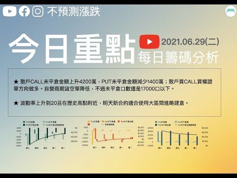 外資加碼雙賣，散戶選擇權與權證同時做多，自營商期貨空單減少。