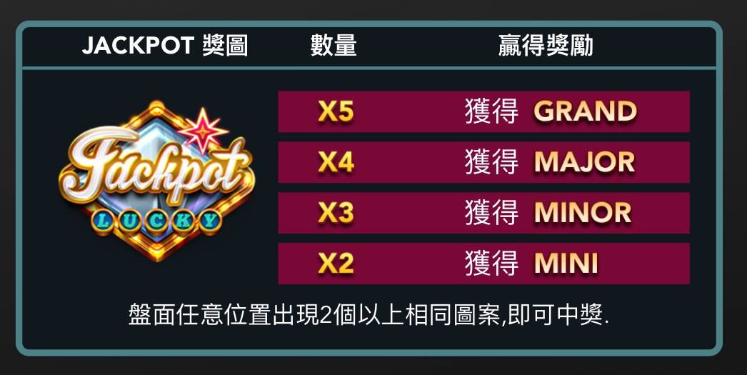 ATG電子老虎機仙境狂想曲 JACKPOT特色