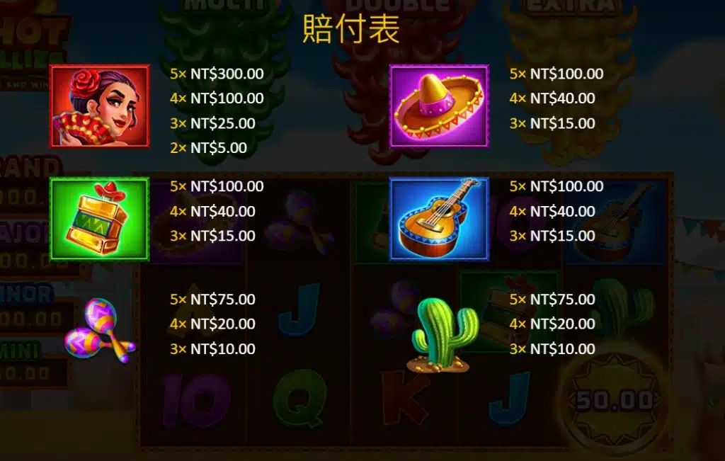 賠率符號