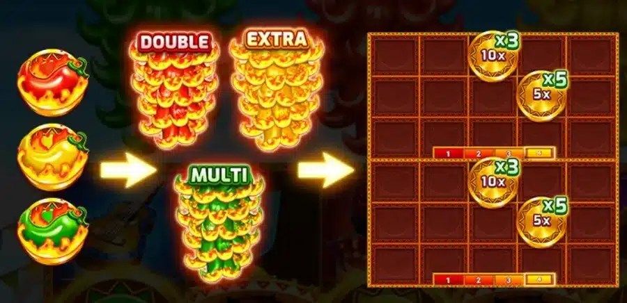 Bonus GAME特色
