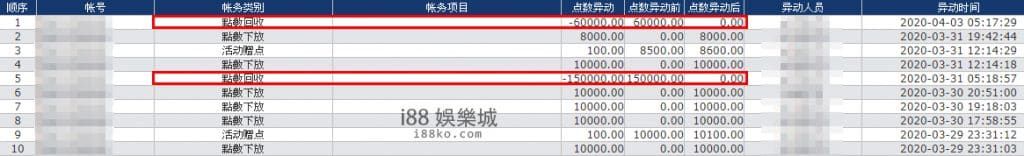 出金紀錄
