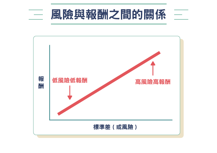 ValuePartners)投資最重要的事(三)-03