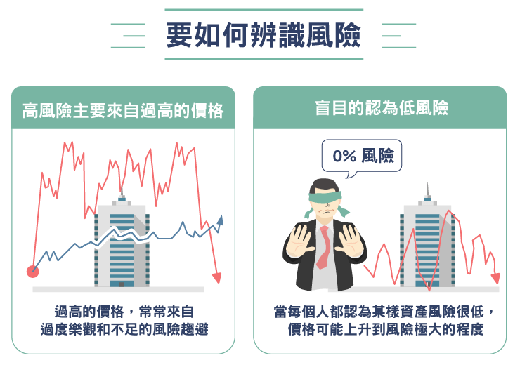 ValuePartners)投資最重要的事(三)-02