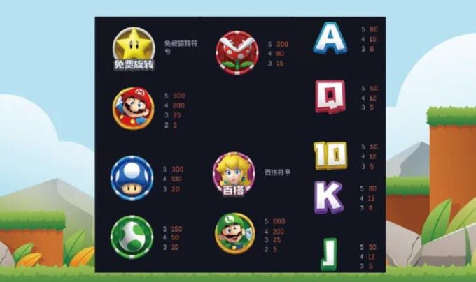 圖示與獎金倍數