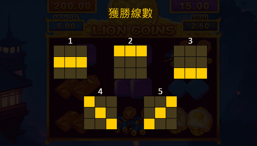 獲勝線數