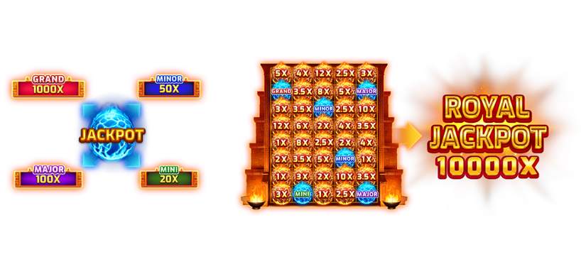 《烈焰阿兹特克》BNG電子獎金池 