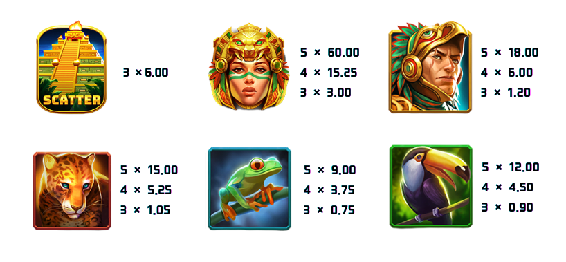 《烈焰阿兹特克》老虎機賠付表  