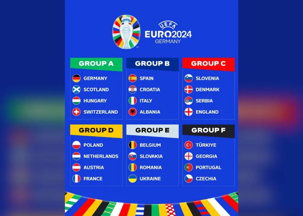 2024歐洲盃分組賽