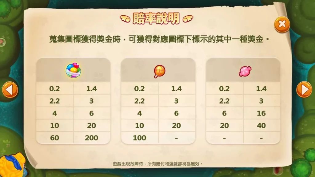 遊戲賠率表
