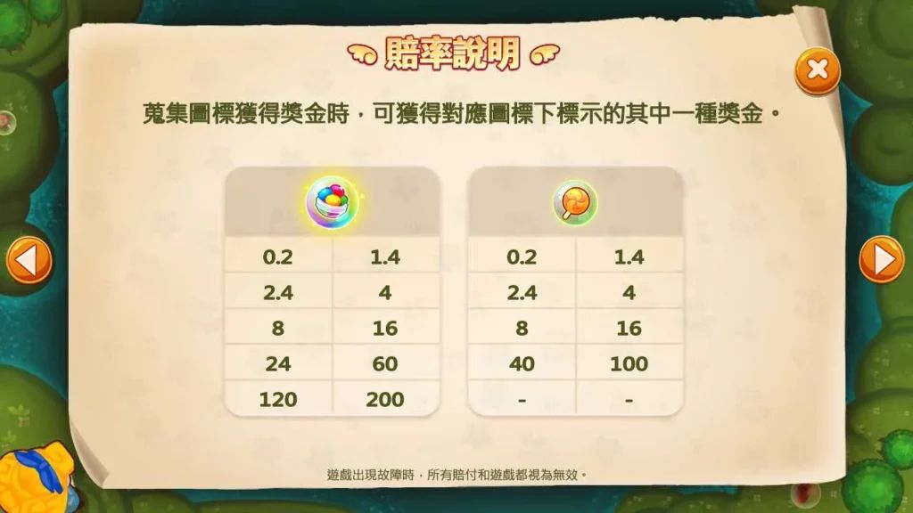 遊戲賠率表
