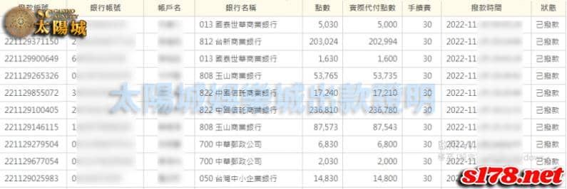 大頭家娛樂城：安心出金的優選平台！