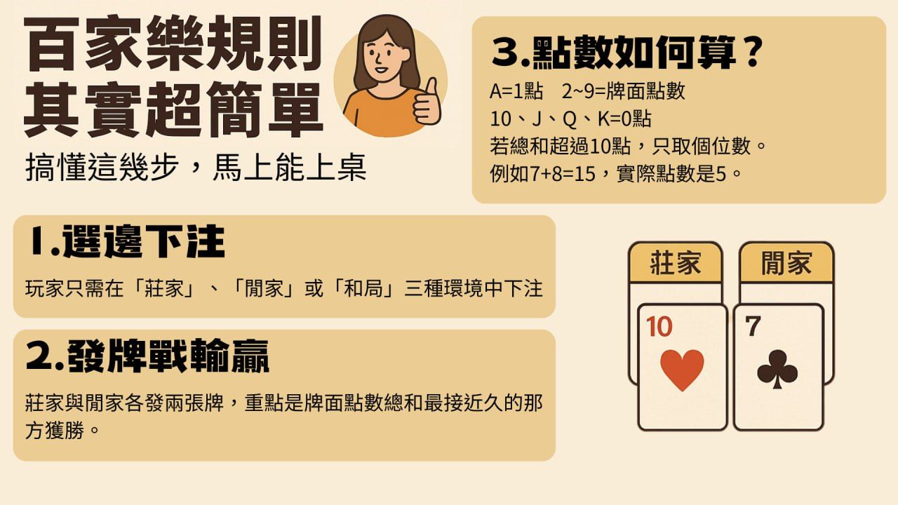 百家樂規則